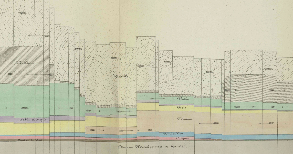 The Semiology of Graphics: Jacques Bertin's revolutionary