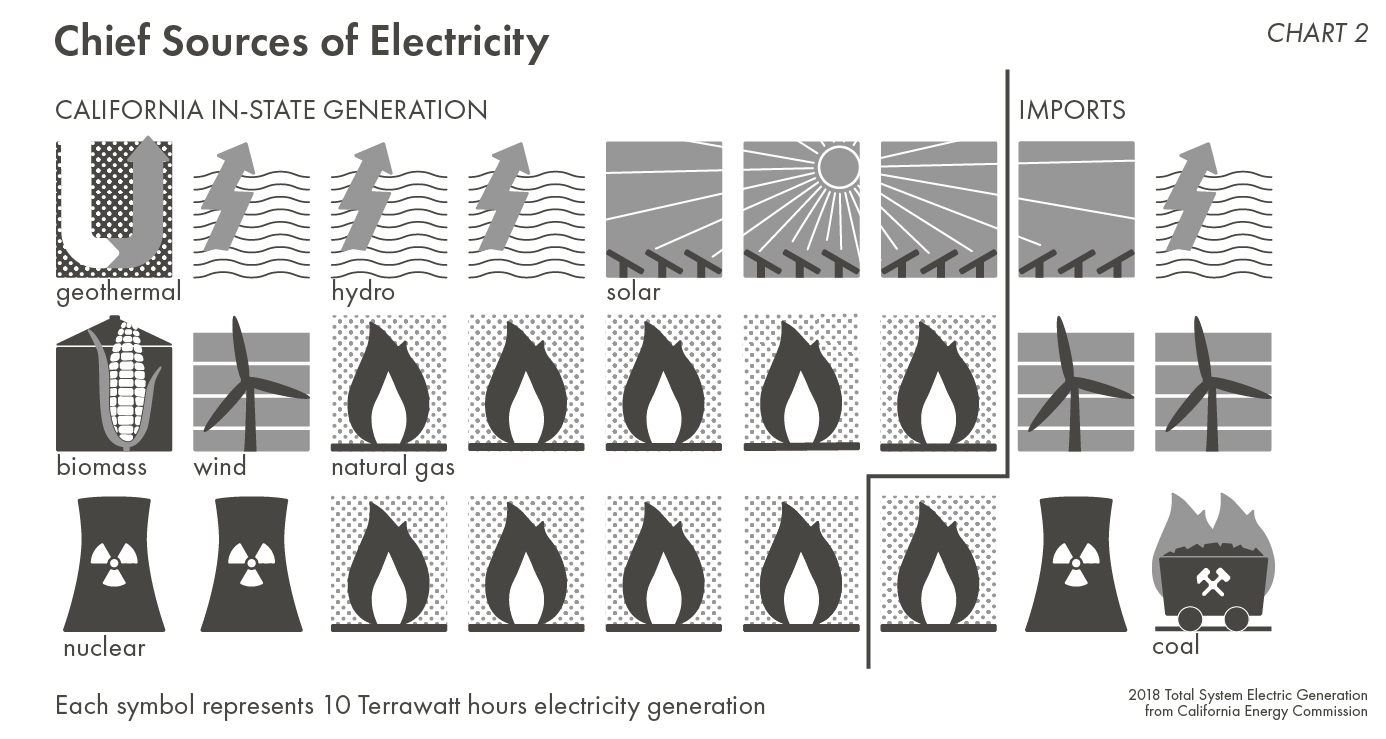 2-Electricity