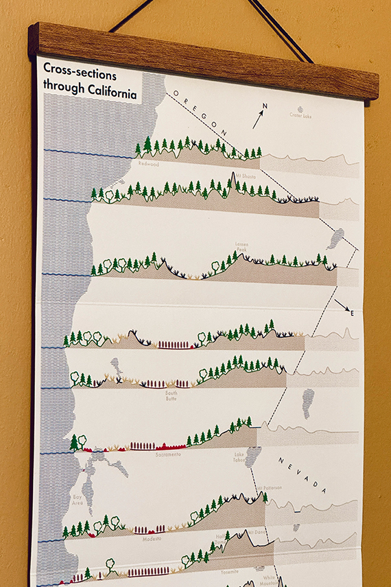 Cross-sections through California