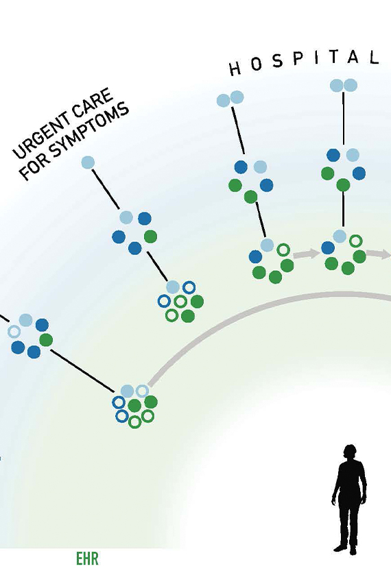 Diagnostics Data Story