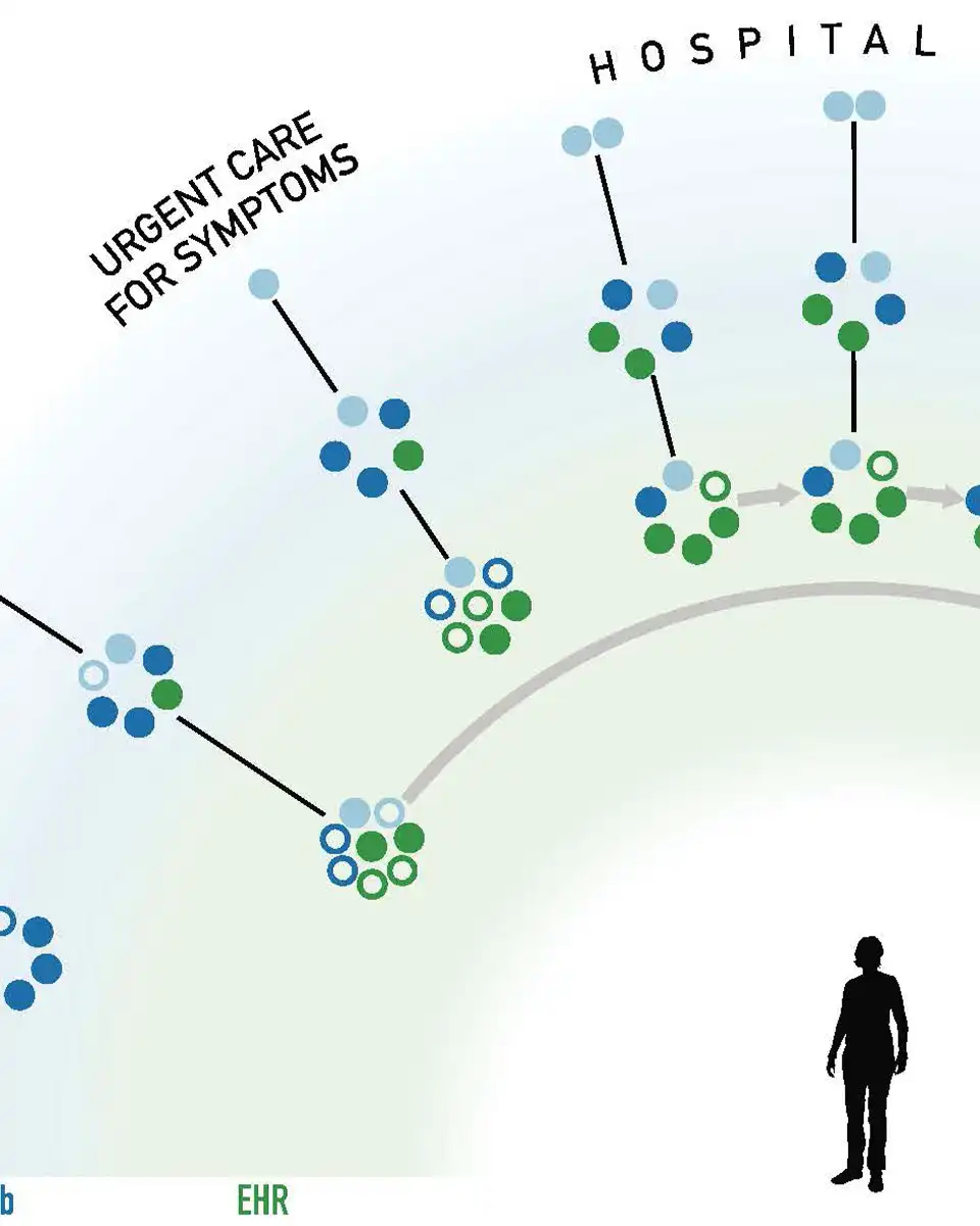 Diagnostics Data Story