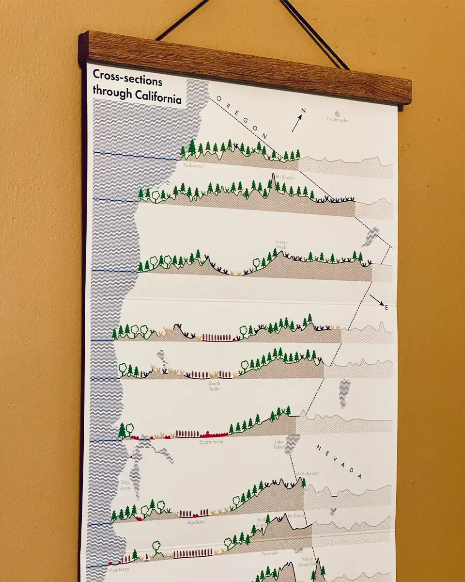 Cross-sections through California